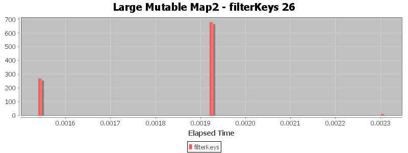 Large Mutable Map2 - filterKeys 26